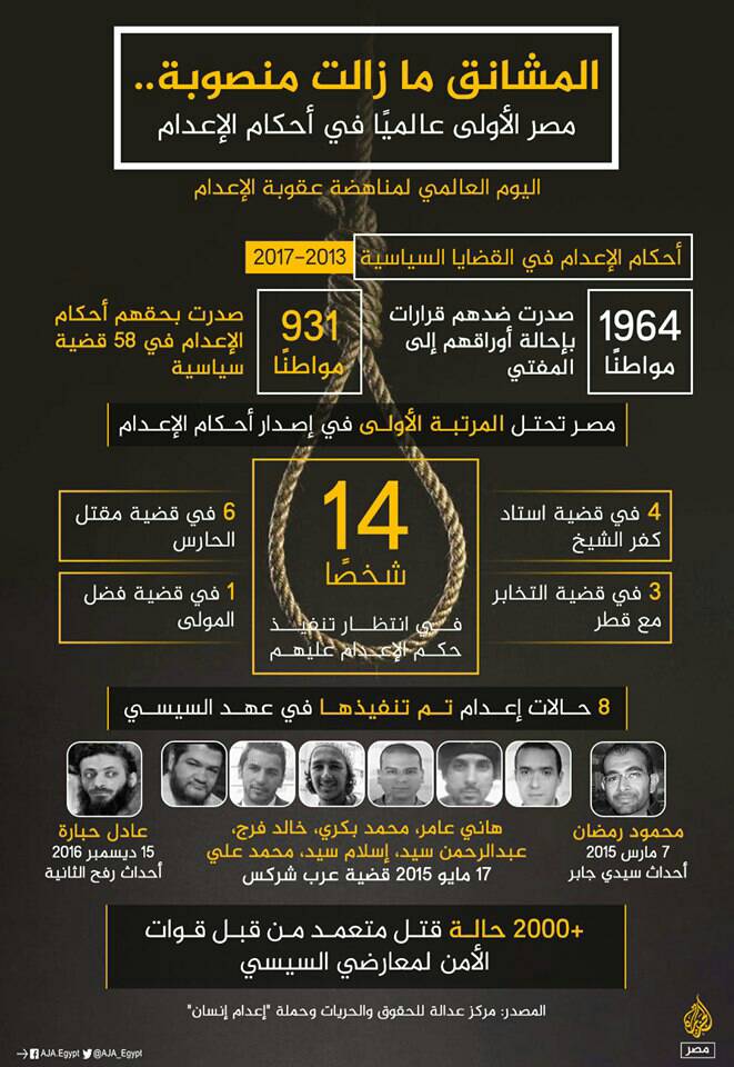 The Muslim Brotherhood in Egypt: They issue a Infographic show that Egypt is the first in cases of death sentence
